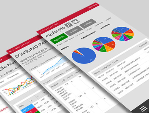 Business Eye - Análise inovadora power bi