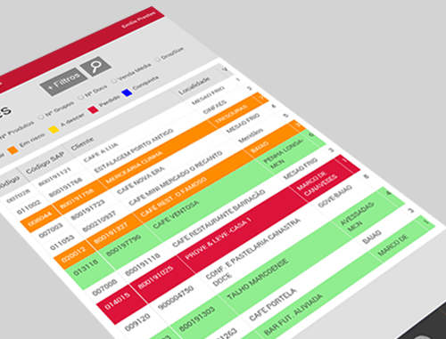 Business Eye 360º App - Knowledge presentation dashboard