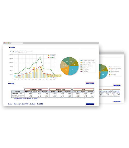 Software Data Warehouse