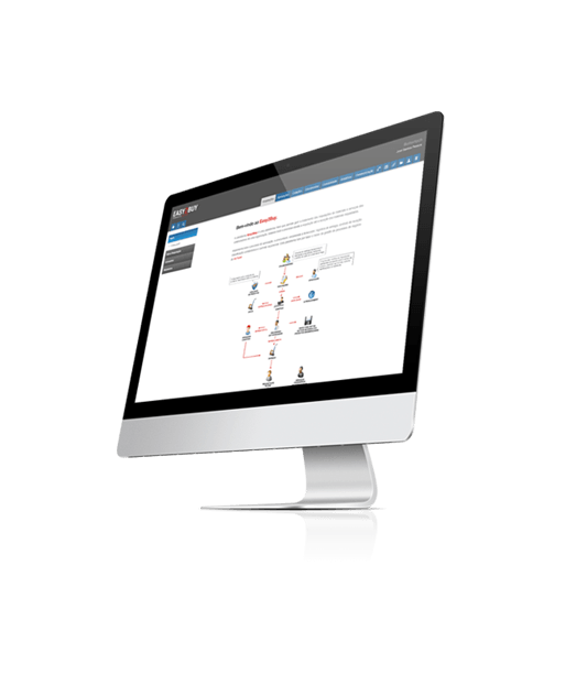 Easy2Buy - Plataforma de software para Gestão de Compras