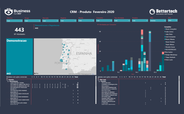 Business Intelligence com Power BI, Dashboard - relatórios de gestão - CRM