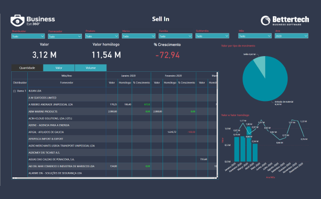 Business Intelligence com Power BI, Dashboard - relatórios de gestão - Compras