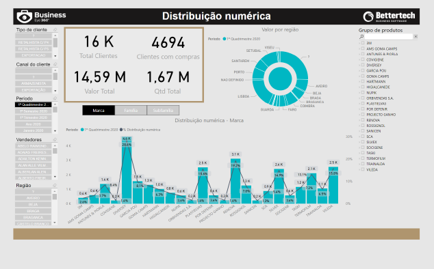 Business Intelligence com Power BI, Dashboard - relatórios de gestão - Distribuição