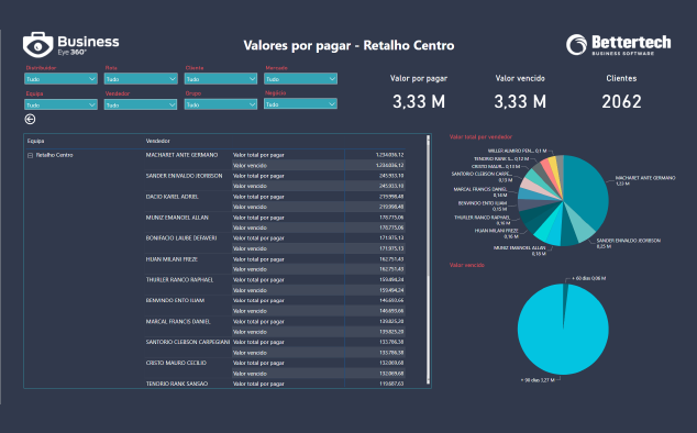 Business Intelligence com Power BI, Dashboard - relatórios de gestão - Tesouraria