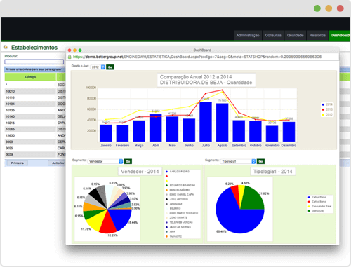 data warehouse - Equipas de vendas/vendedores