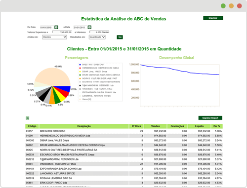 Pontos de Venda/Clientes