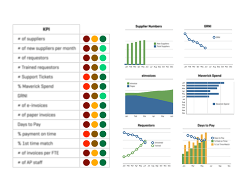 gestão de compras - easy2buy - KPIs