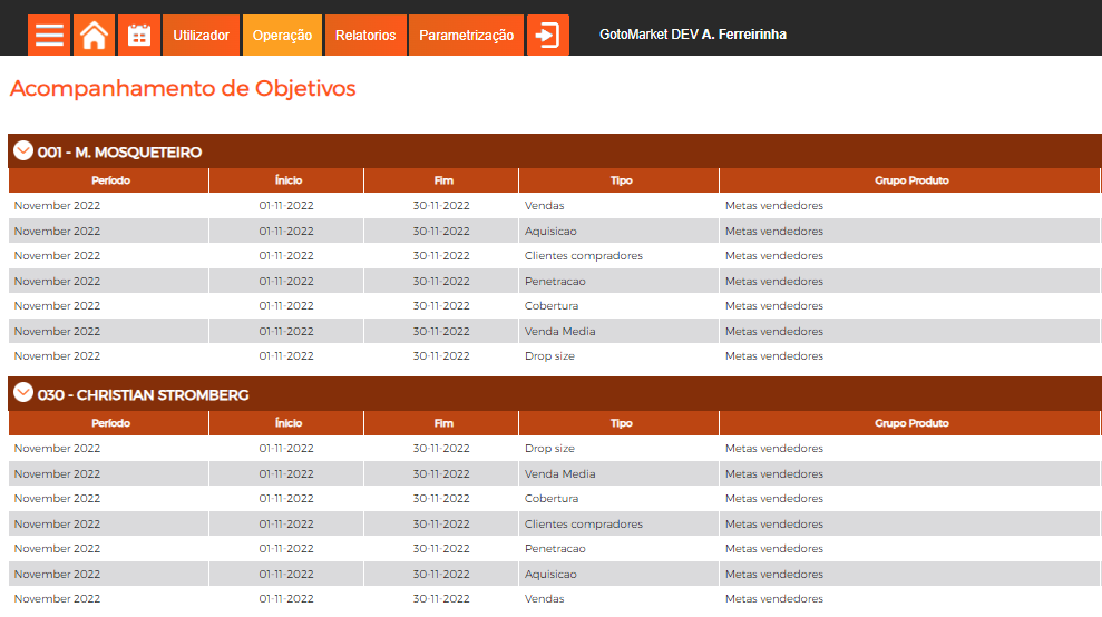 GotoMarket-automação da força de vendas - Prevenda - CRM - Objetivos