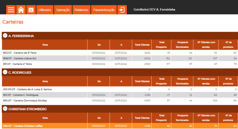 GotoMarket-automação da força de vendas - Prevenda - Rotas de Venda - Planos de Visita