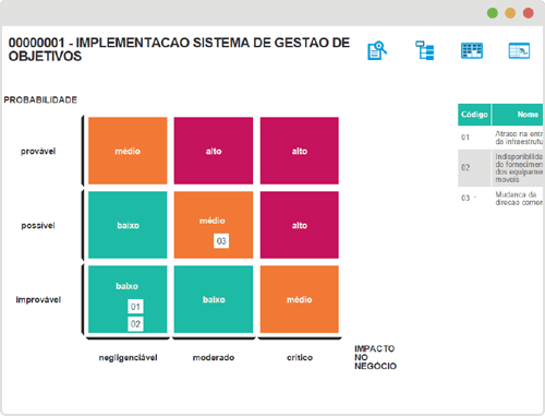 Gestão do risco