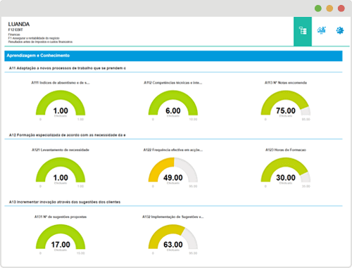 Balanced Scorecard