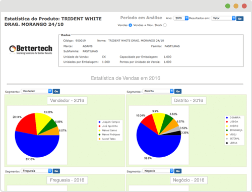 Dashboards