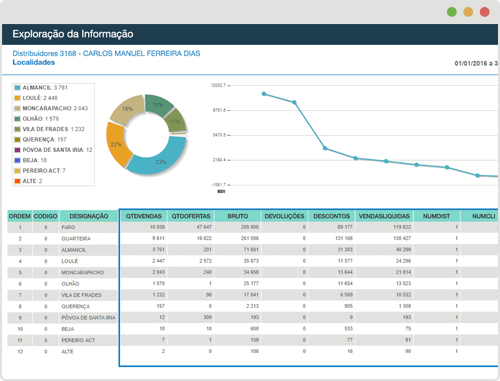 Business Intelligence