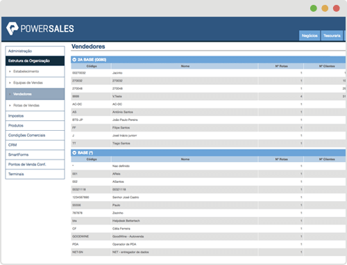 automação da força de vendas - pre-venda - auto-venda - Estrutura da Organização - PowerSales