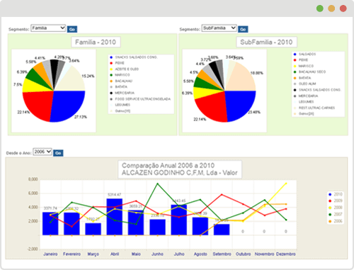 automação da força de vendas - pre-venda - auto-venda - Dashboards - integração com o seu ERP - powersales