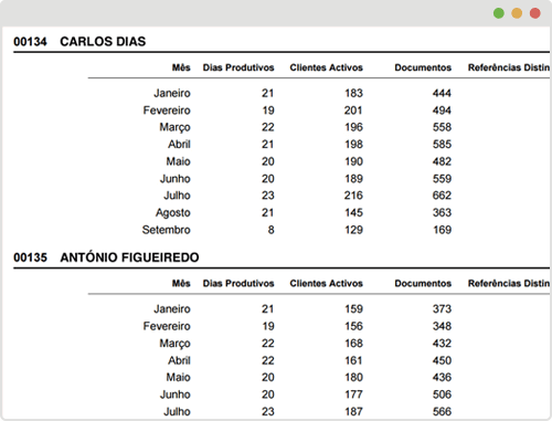 software de gestão - software de faturação - gestão de Indicadores de Negócio - salesup bs