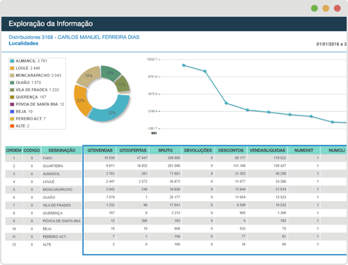 software de gestão - software de faturação - reporting - exploração de dados - dashboards - salesup bs