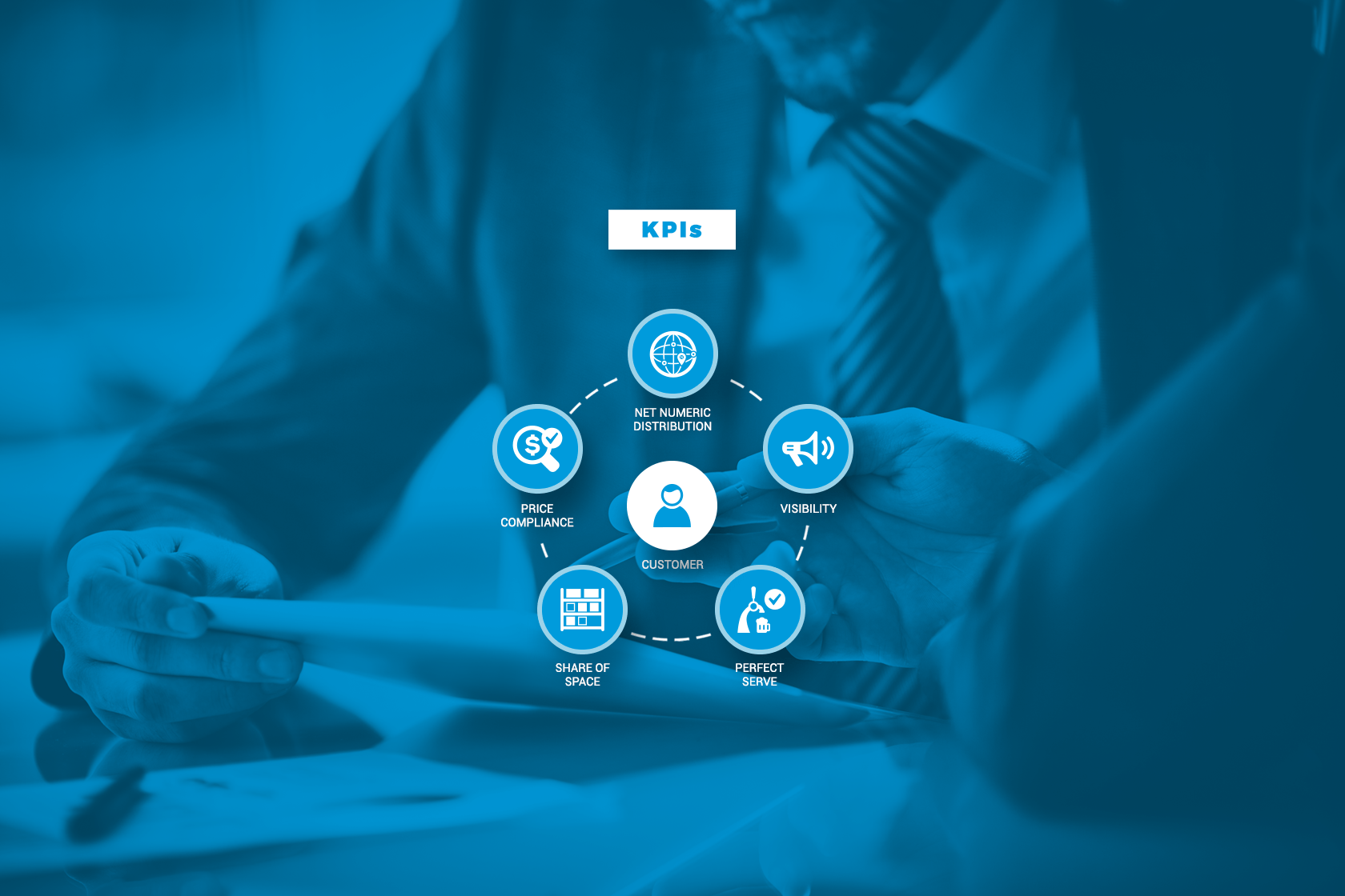 KPIs na distribuição de bebidas